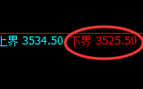 沥青期货：4小时周期，精准展开积极洗盘