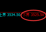 沥青期货：4小时周期，精准展开积极洗盘
