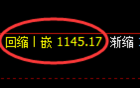 焦煤期货：4小时低点，精准展开振荡反弹