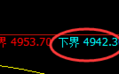 PTA期货：4小时周期，精准展开区间振荡