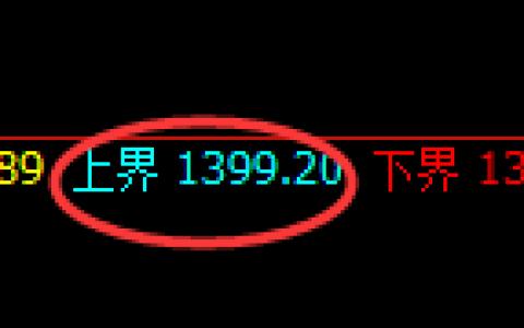 玻璃期货：4小时周期，精准展开极端回落