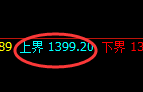 玻璃期货：4小时周期，精准展开极端回落