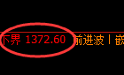 玻璃期货：4小时周期，精准展开极端回落