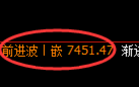 聚丙烯期货：日线高点，精准 展开振荡回落