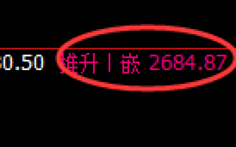 甲醇期货：日线高点，精准展开冲高回落