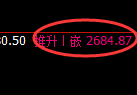 甲醇期货：日线高点，精准展开冲高回落