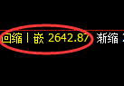 甲醇期货：日线高点，精准展开冲高回落