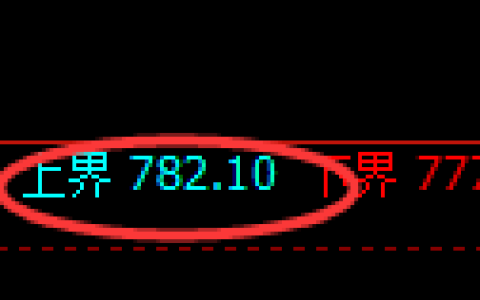 铁矿石期货：试仓高点，精准展开快速洗盘