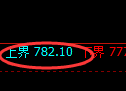 铁矿石期货：试仓高点，精准展开快速洗盘