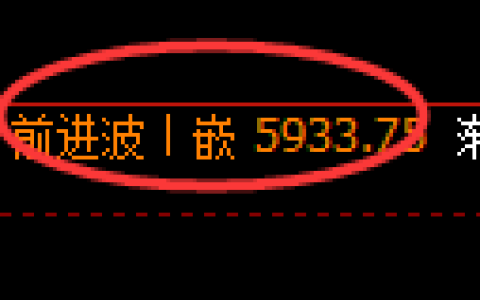 纸浆期货：日线周期，精准展开区间振荡