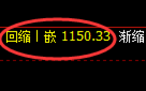焦煤期货：4小时周期低点，精准展开窄幅振荡