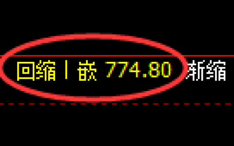 铁矿石期货：日线低点，精准展开强势反弹