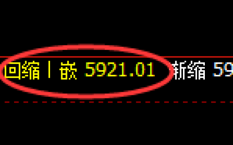 纸浆期货：日线低点，精准展开振荡上行