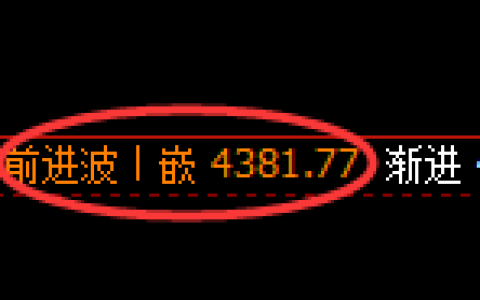 液化气期货：日线高点，精准展开振荡回落