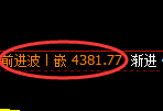 液化气期货：日线高点，精准展开振荡回落
