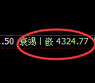 液化气期货：日线高点，精准展开振荡回落