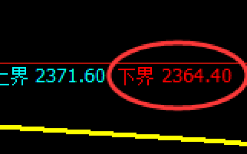 菜粕期货：试仓低点，精准展开振荡回升