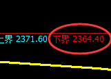 菜粕期货：试仓低点，精准展开振荡回升