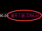 菜粕期货：试仓低点，精准展开振荡回升