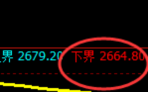 豆粕期货：试仓低点，精准展开强势回升