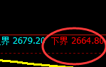 豆粕期货：试仓低点，精准展开强势回升