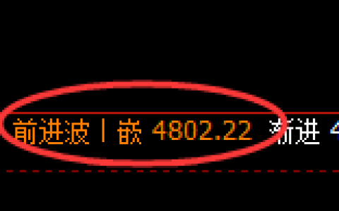 乙二醇期货：4小时高点，精准展开大幅回落