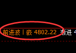 乙二醇期货：4小时高点，精准展开大幅回落