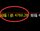 乙二醇期货：4小时高点，精准展开大幅回落