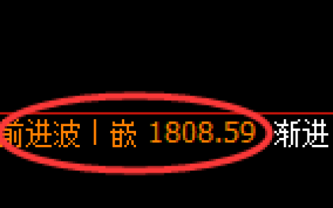 焦炭期货：4小时高点，精准展开弱势下行