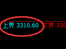 螺纹期货：试仓高点，精准展开积极回落