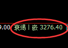 螺纹期货：试仓高点，精准展开积极回落