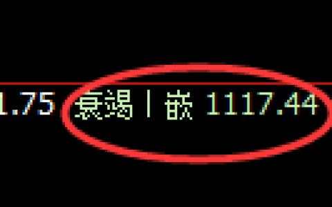 焦煤期货：回补低点，精准展开极端拉升