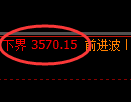 沥青期货：试仓低点，精准展开强势反弹