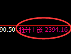 菜粕期货：4小时周期，精准展开振荡洗盘