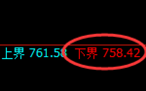 铁矿石期货：试仓低点，精准展开极端洗盘