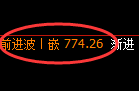 铁矿石期货：试仓低点，精准展开极端洗盘