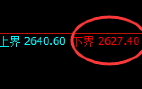 甲醇期货：试仓低点，精准展开强势反弹