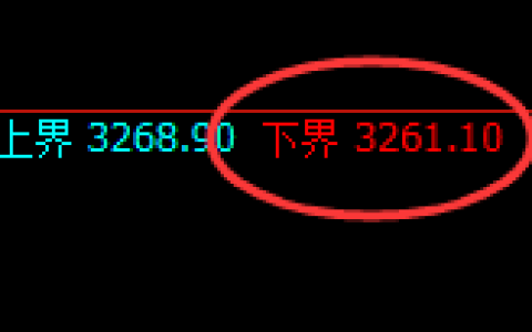 螺纹期货：试仓低点，精准展开极端回升