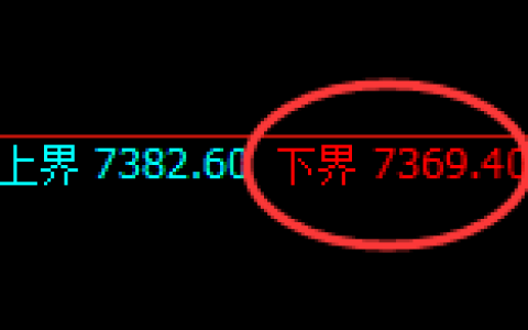 聚丙烯期货：试仓低点，精准展开修正洗盘