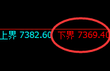 聚丙烯期货：试仓低点，精准展开修正洗盘