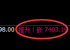 聚丙烯期货：试仓低点，精准展开修正洗盘