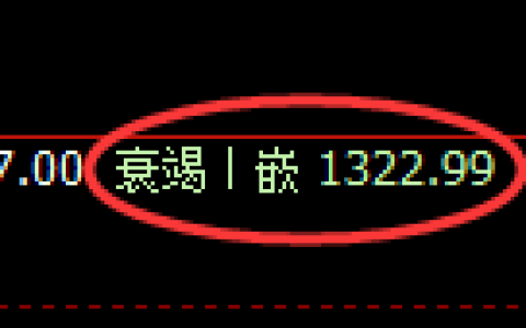 玻璃期货：回补低点，精准展开极端反弹