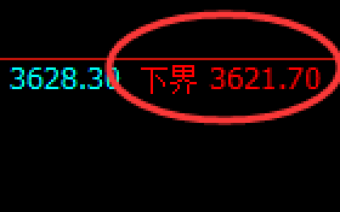 沥青期货：试仓低点，精准展开强势回升