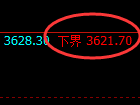 沥青期货：试仓低点，精准展开强势回升