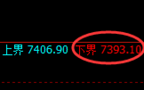 聚丙烯期货：试仓低点，精准展开极端拉升