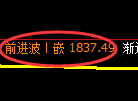焦炭期货：4小时低点，精准展开极端反弹