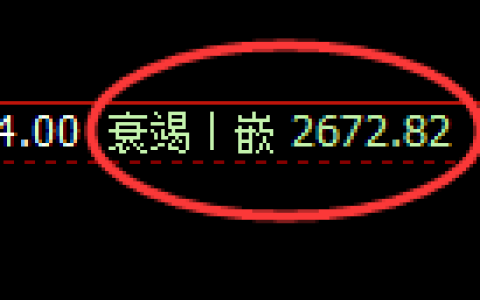 甲醇期货：4小时低点，精准延续强势上行