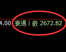 甲醇期货：4小时低点，精准延续强势上行