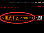 甲醇期货：4小时低点，精准延续强势上行
