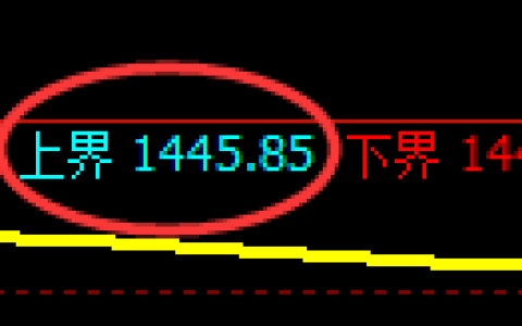 纯碱期货：试仓高点，精准展开积极回落